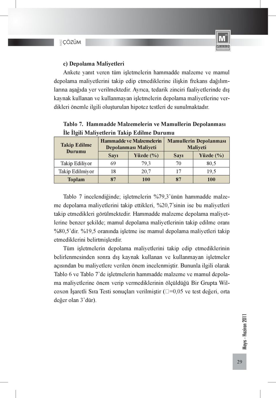 Hammadde Malzemelerin ve Mamullerin Depolanması İle İlgili Maliyetlerin Takip Edilme Durumu Takip Edilme Durumu Hammadde ve Malzemelerin Depolanması Maliyeti Mamullerin Depolanması Maliyeti Sayı