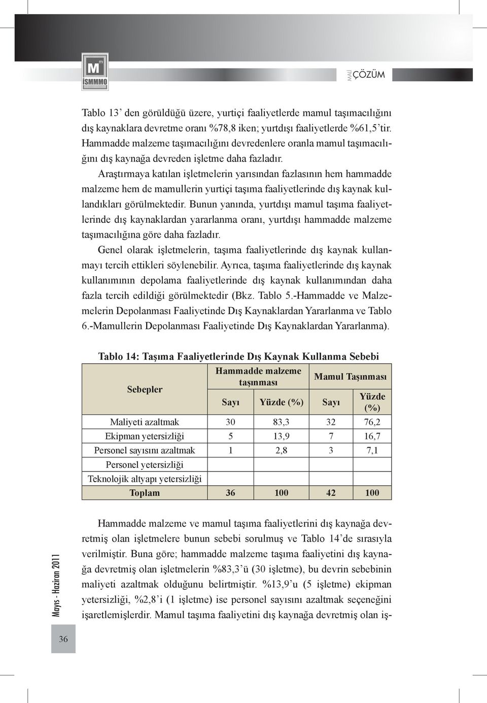 Araştırmaya katılan işletmelerin yarısından fazlasının hem hammadde malzeme hem de mamullerin yurtiçi taşıma faaliyetlerinde dış kaynak kullandıkları görülmektedir.