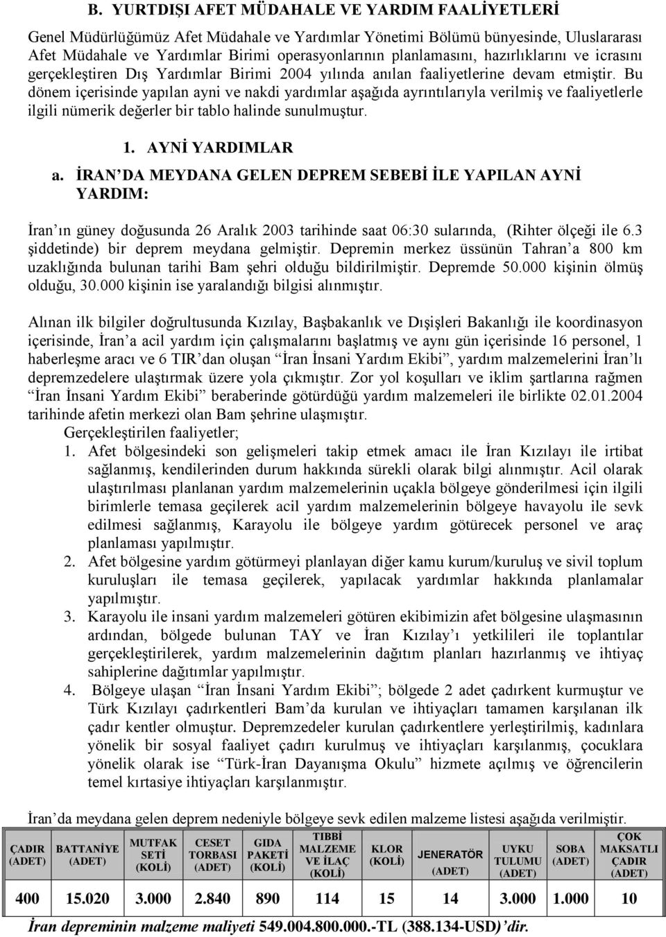 Bu dönem içerisinde yapılan ayni ve nakdi yardımlar aşağıda ayrıntılarıyla verilmiş ve faaliyetlerle ilgili nümerik değerler bir tablo halinde sunulmuştur. 1. AYNİ YARDIMLAR a.