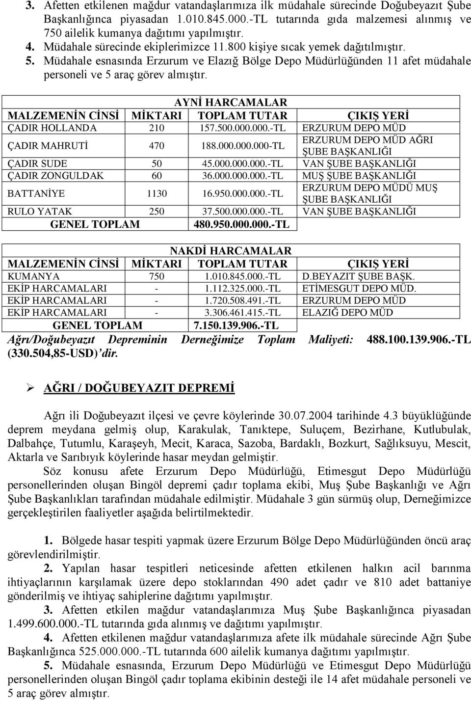 Müdahale esnasında Erzurum ve Elazığ Bölge Depo Müdürlüğünden 11 afet müdahale personeli ve 5 araç görev almıştır.