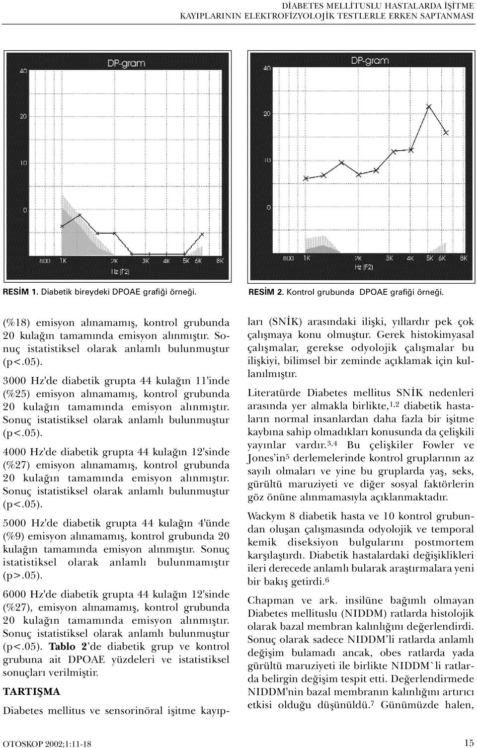 3000 Hz'de diabetik grupta 44 kulaðýn 11'inde (%25) emisyon alýnamamýþ, kontrol grubunda 20 kulaðýn tamamýnda emisyon alýnmýþtýr. Sonuç istatistiksel olarak anlamlý bulunmuþtur (p<.05).