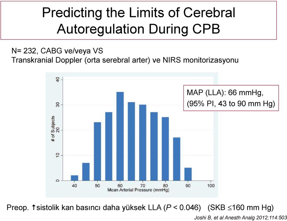 monitorizasyonu MAP (LLA): 66 mmhg, (95% PI, 43 to 90 mm Hg) Preop.