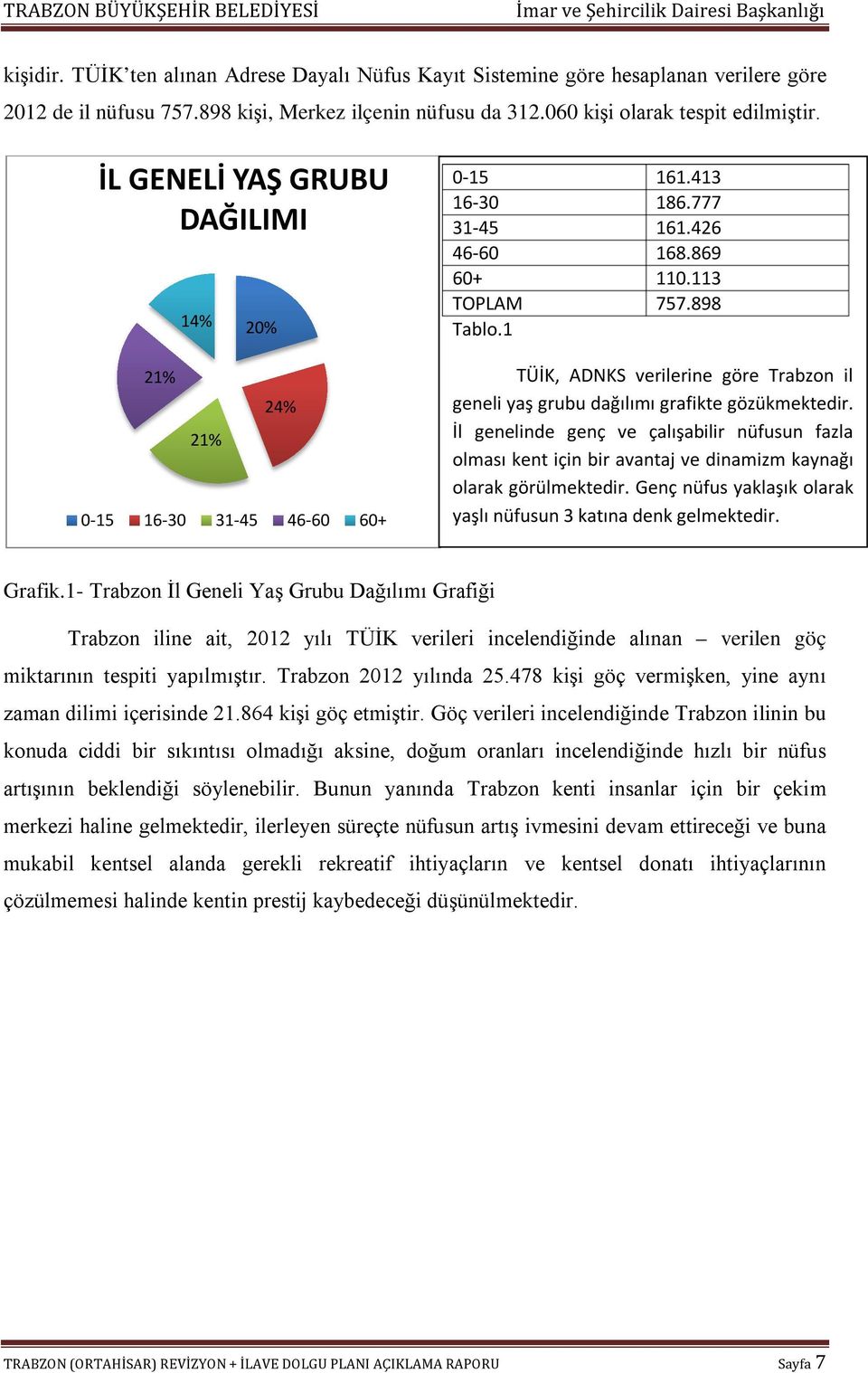 1 TÜİK, ADNKS verilerine göre Trabzon il geneli yaş grubu dağılımı grafikte gözükmektedir.