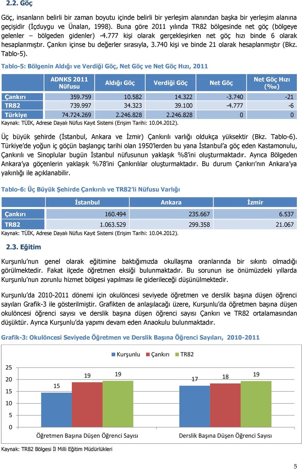 Çankırı içinse bu değerler sırasıyla, 3.740 kişi ve binde 21 olarak hesaplanmıştır (Bkz. Tablo-5).