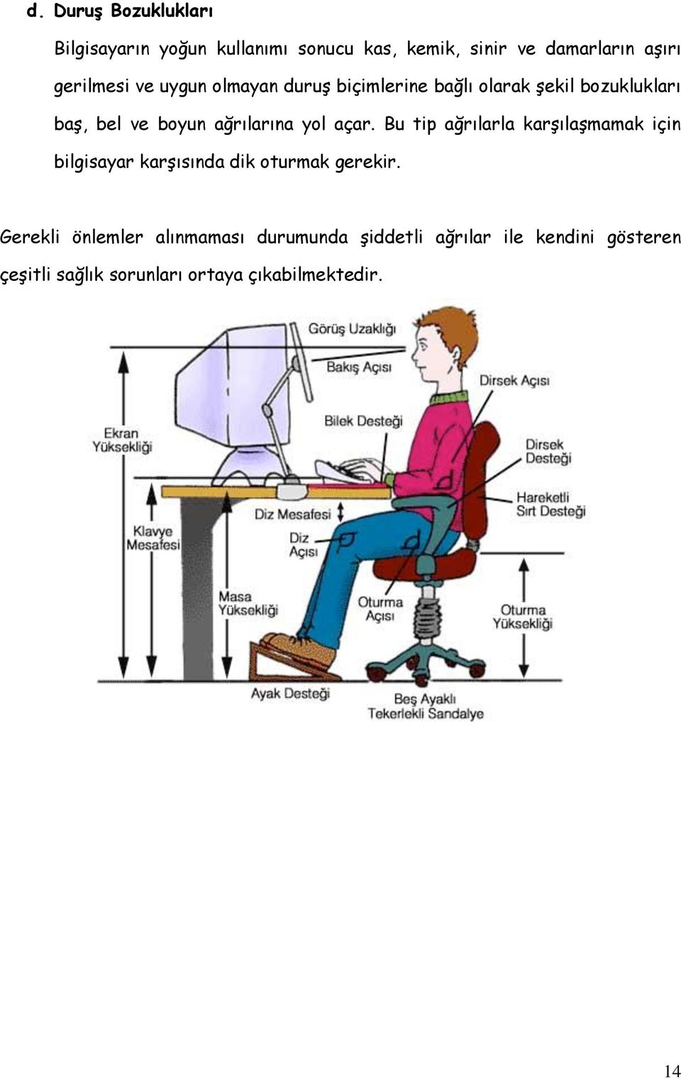 ağrılarına yol açar. Bu tip ağrılarla karşılaşmamak için bilgisayar karşısında dik oturmak gerekir.