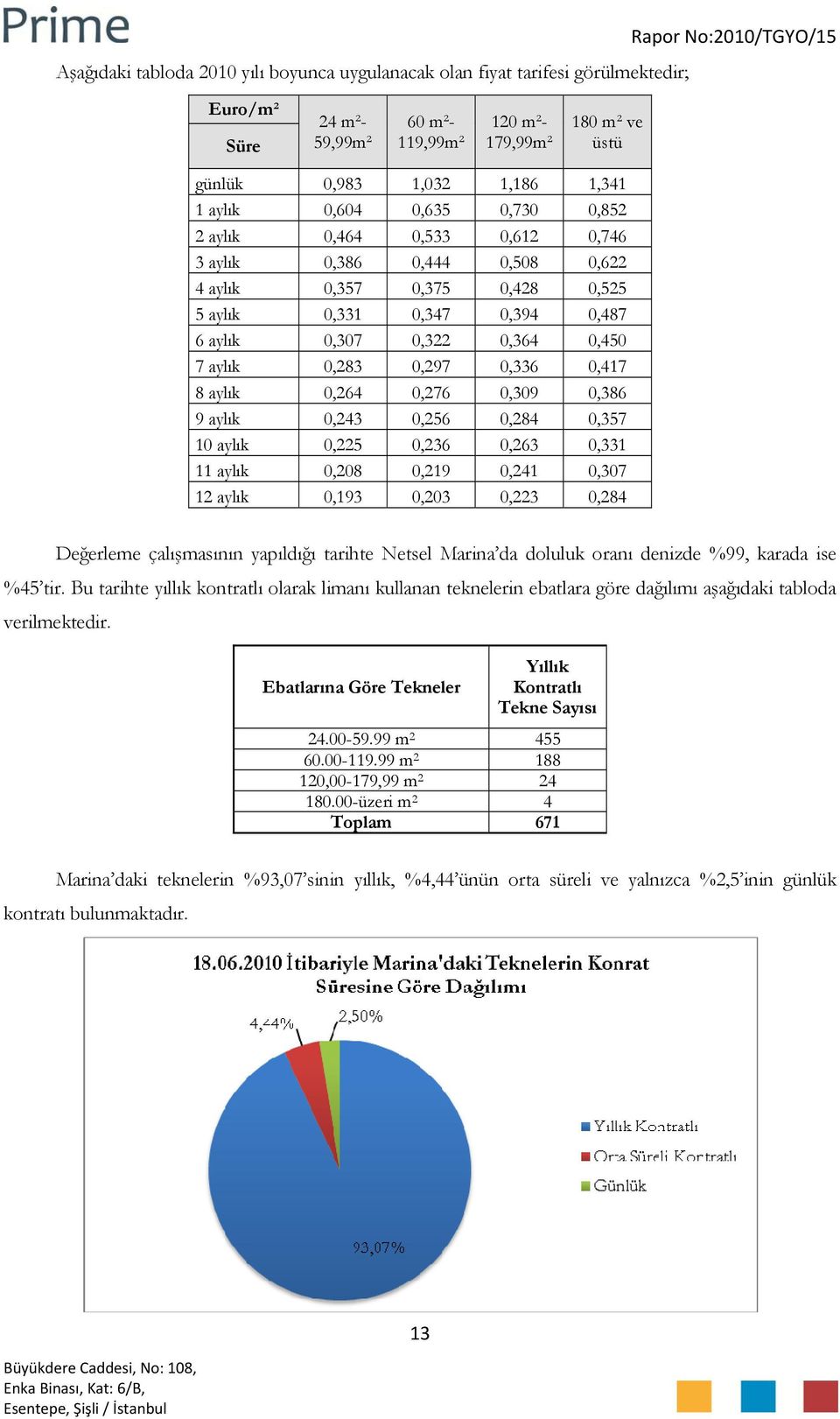 0,450 7 aylık 0,283 0,297 0,336 0,417 8 aylık 0,264 0,276 0,309 0,386 9 aylık 0,243 0,256 0,284 0,357 10 aylık 0,225 0,236 0,263 0,331 11 aylık 0,208 0,219 0,241 0,307 12 aylık 0,193 0,203 0,223