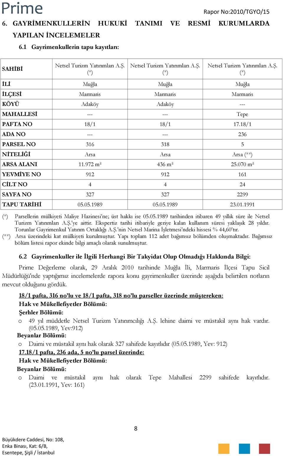 18/1 ADA NO --- --- 236 PARSEL NO 316 318 5 NİTELİĞİ Arsa Arsa Arsa (**) ARSA ALANI 11.972 m² 436 m² 25.070 m² YEVMİYE NO 912 912 161 CİLT NO 4 4 24 SAYFA NO 327 327 2299 TAPU TARİHİ 05.05.1989 05.05.1989 23.