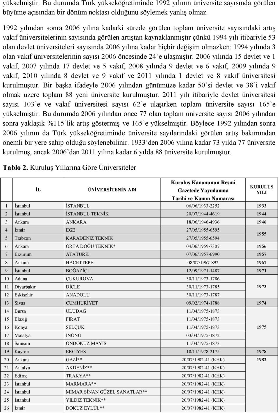 üniversiteleri sayısında 2006 yılına kadar hiçbir değişim olmazken; 1994 yılında 3 olan vakıf üniversitelerinin sayısı 2006 öncesinde 24 e ulaşmıştır.