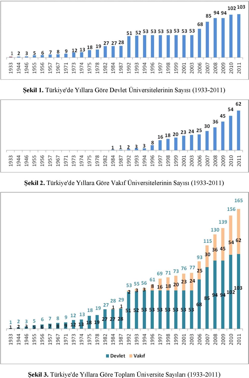 (1933-2011) Şekil 2.