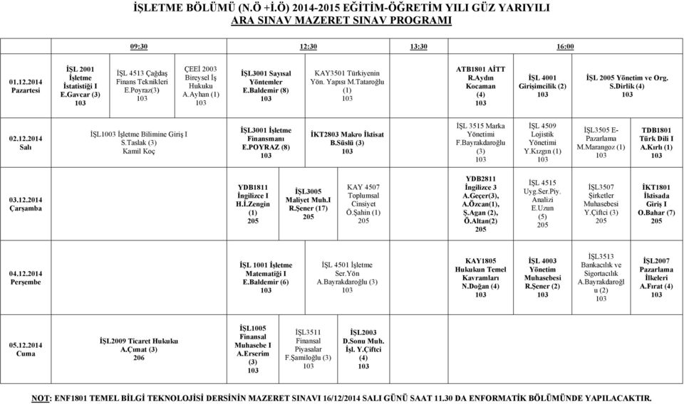 Taslak Kamil Koç İŞL3001 Finansmanı E.POYRAZ (8) İKT2803 Makro İktisat B.Süslü İŞL 3515 Marka Yönetimi F.Bayrakdaroğlu İŞL 4509 Lojistik Yönetimi Y.Kızgın İŞL3505 E- Pazarlama M.