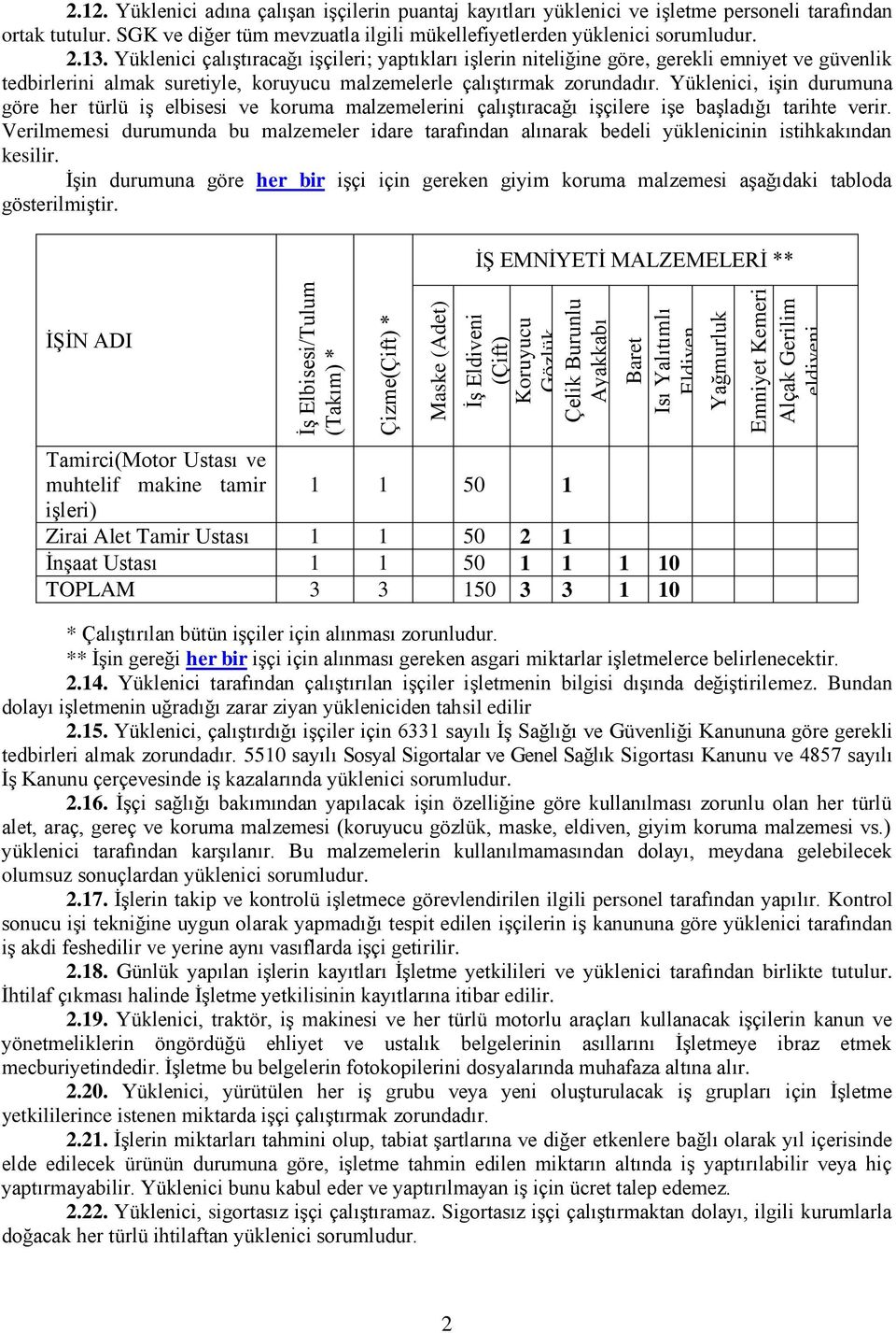 Yüklenici, işin durumuna göre her türlü iş elbisesi ve koruma malzemelerini çalıştıracağı işçilere işe başladığı tarihte verir.