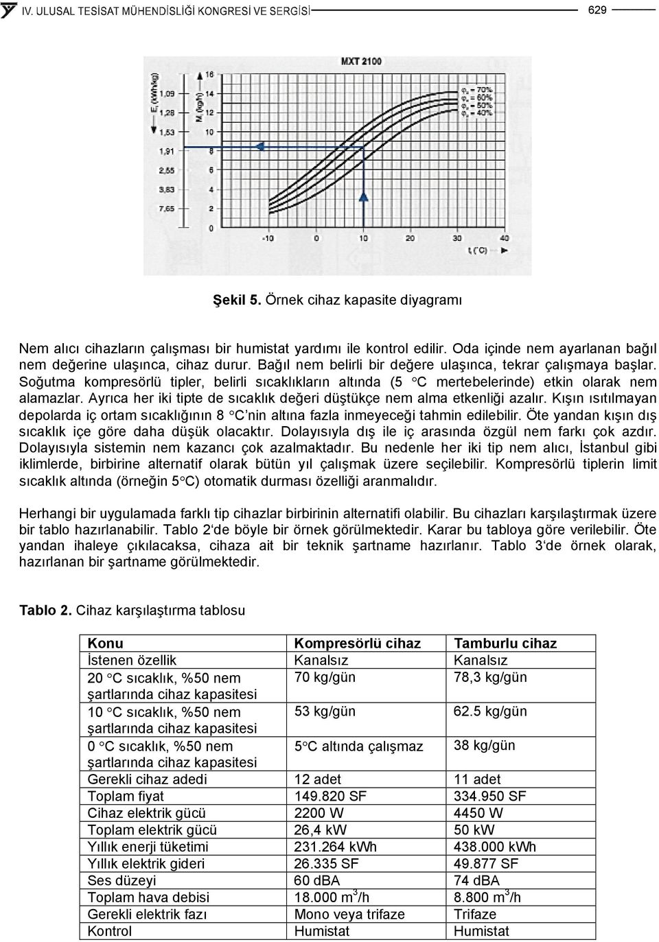 Ayrıca her k tpte de sıcaklık değer düştükçe ne ala etkenlğ azalır. Kışın ısıtılayan depolarda ç orta sıcaklığının 8 C nn altına fazla neyeceğ tahn edleblr.