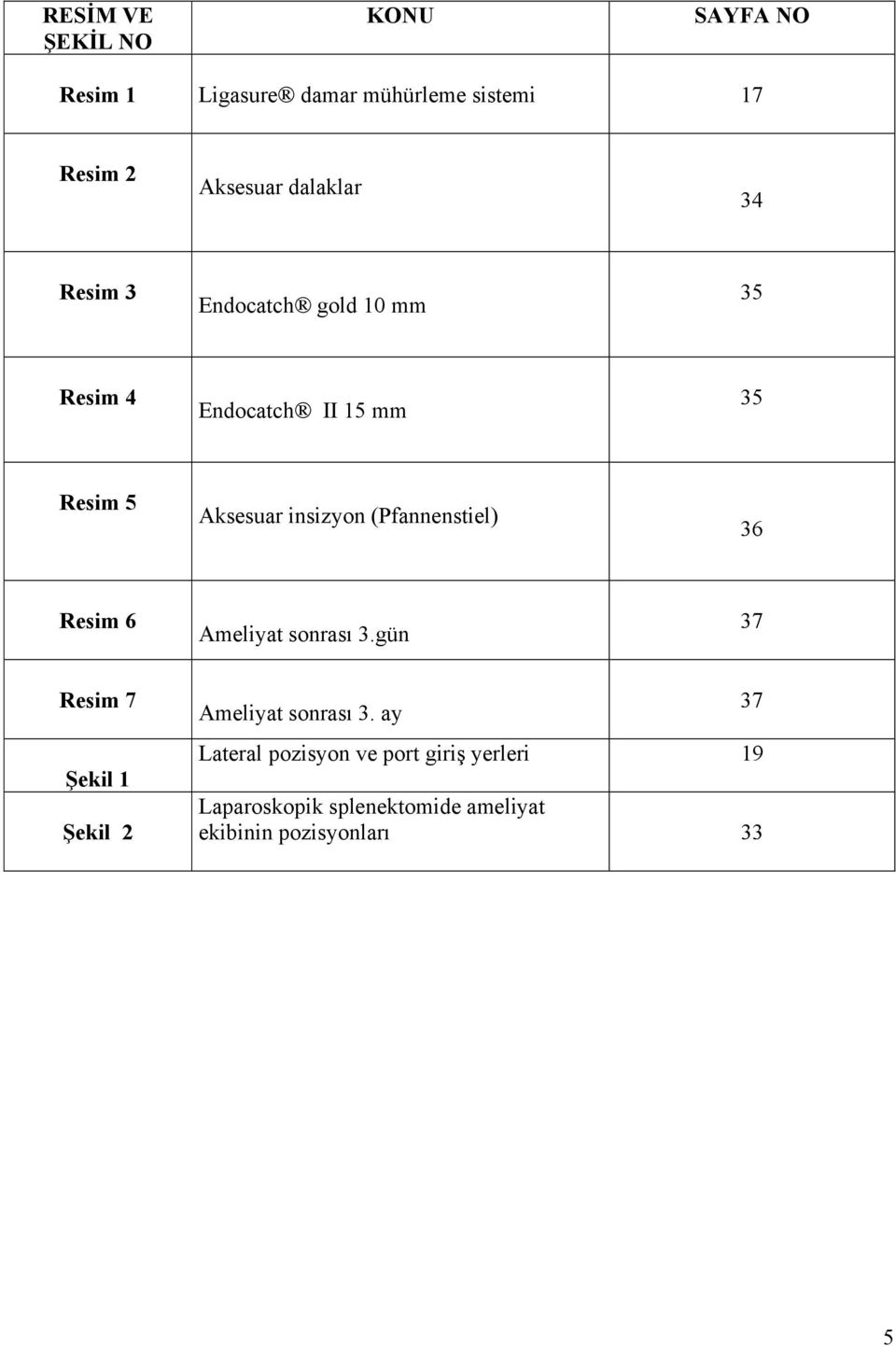 (Pfannenstiel) 36 Resim 6 Ameliyat sonrası 3.gün 37 Resim 7 Şekil 1 Şekil 2 Ameliyat sonrası 3.