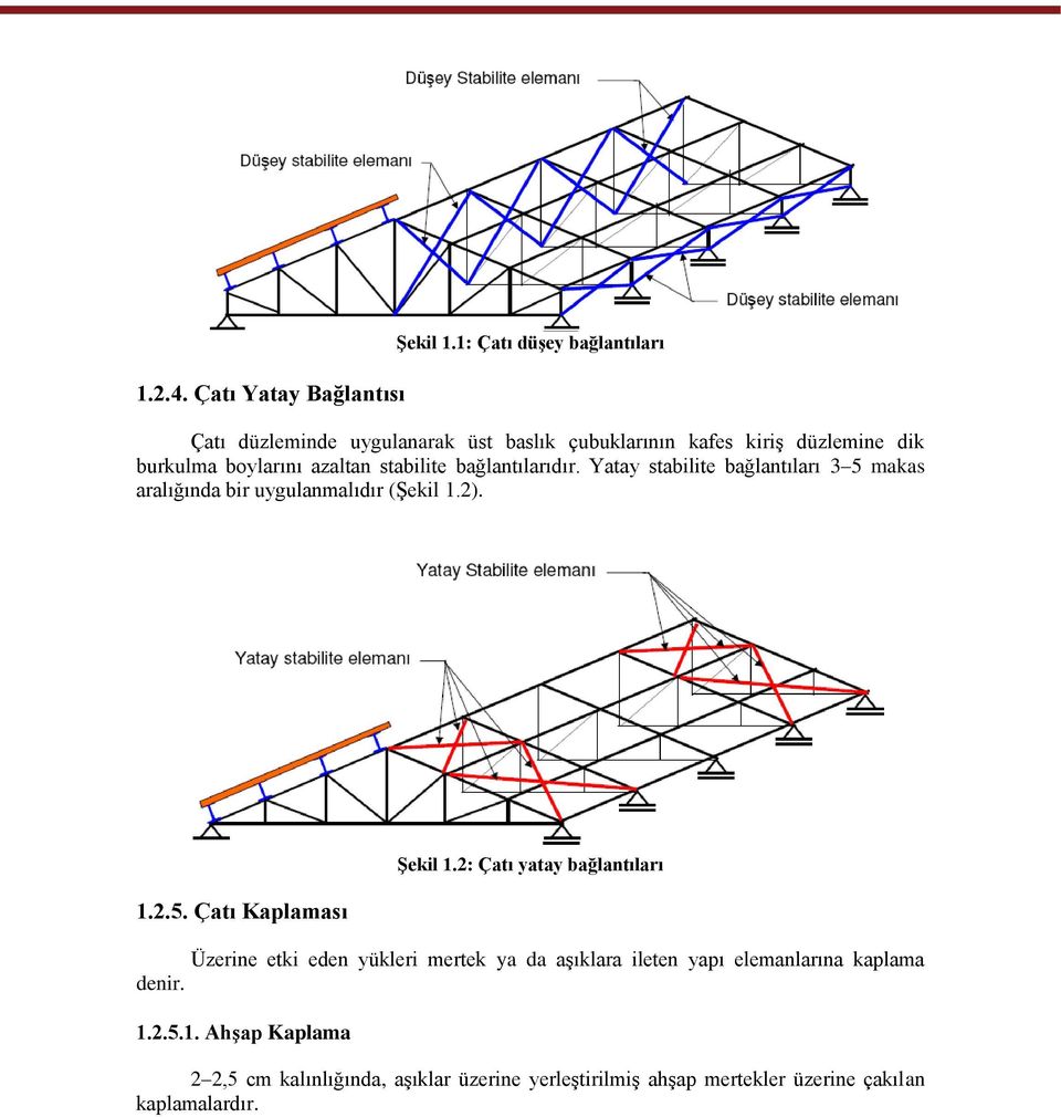 stabilite bağlantılarıdır. Yatay stabilite bağlantıları 3 5 makas aralığında bir uygulanmalıdır (ġekil 1.2). 1.2.5. Çatı Kaplaması ġekil 1.