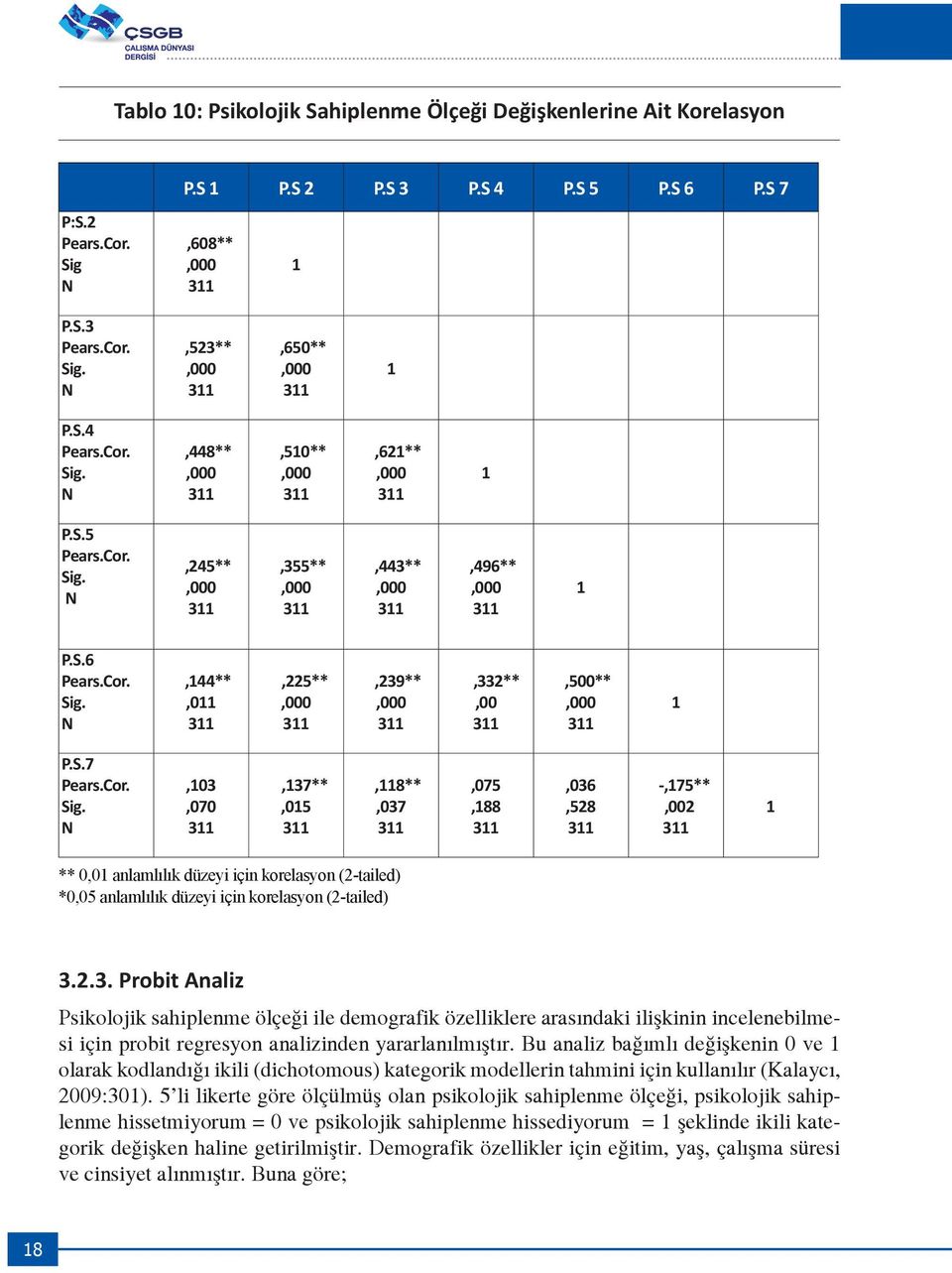 2.3. Probit Analiz Psikolojik sahiplenme ölçeği ile demografik özelliklere arasındaki ilişkinin incelenebilmesi için probit regresyon analizinden yararlanılmıştır.