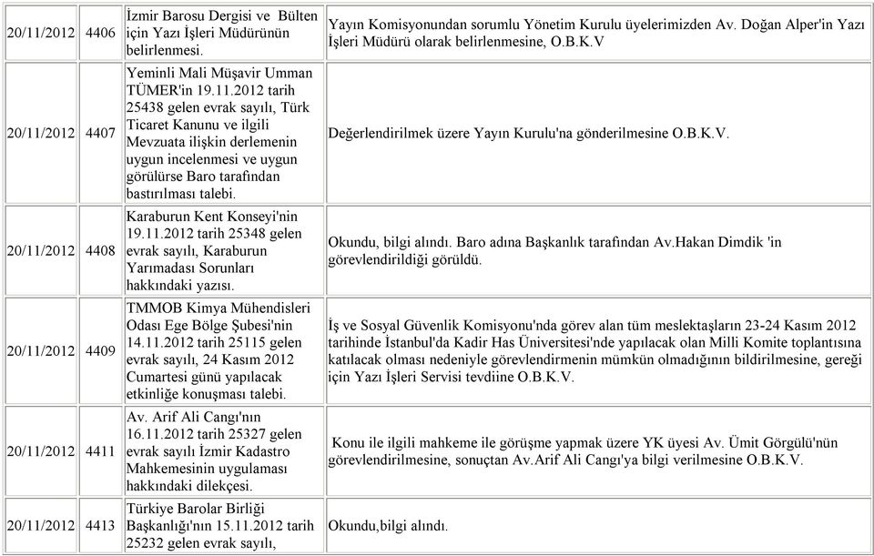 2012 tarih 25438 gelen evrak sayılı, Türk Ticaret Kanunu ve ilgili Mevzuata ilişkin derlemenin uygun incelenmesi ve uygun görülürse Baro tarafından bastırılması talebi. Karaburun Kent Konseyi'nin 19.