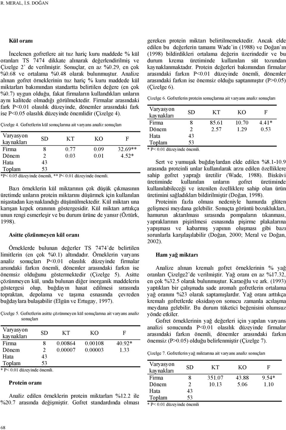 7) uygun olduğu, fakat firmaların kullandıkları unların aynı kalitede olmadığı görülmektedir. Firmalar arasındaki fark P<0.0 olasılık düzeyinde, dönemler arasındaki fark ise P<0.