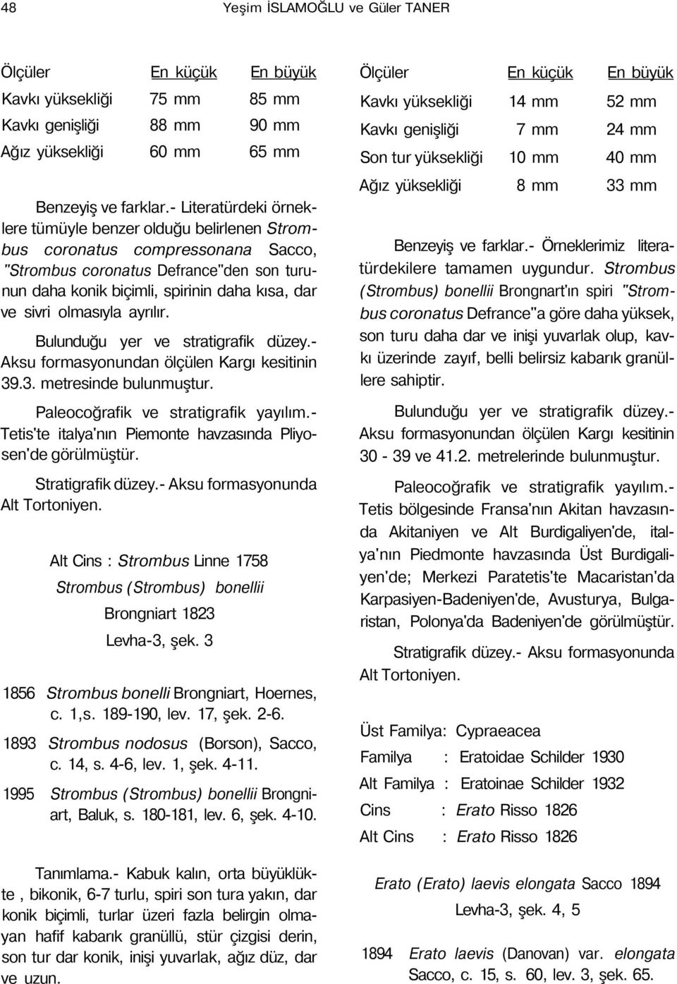 olmasıyla ayrılır. Aksu formasyonundan ölçülen Kargı kesitinin 39.3. metresinde bulunmuştur. Tetis'te italya'nın Piemonte havzasında Pliyosen'de görülmüştür.