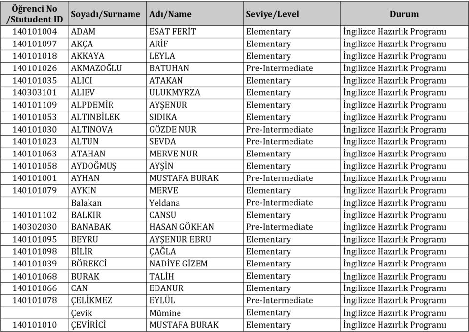 140303101 ALIEV ULUKMYRZA Elementary İngilizce Hazırlık Programı 140101109 ALPDEMİR AYŞENUR Elementary İngilizce Hazırlık Programı 140101053 ALTINBİLEK SIDIKA Elementary İngilizce Hazırlık Programı