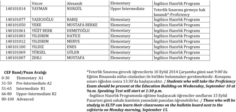 Elementary İngilizce Hazırlık Programı 140101100 YILDIZ ENES Elementary İngilizce Hazırlık Programı 140101069 YÜKSEL GÜLEN Elementary İngilizce Hazırlık Programı 140101007 ZIHLI MUSTAFA Elementary