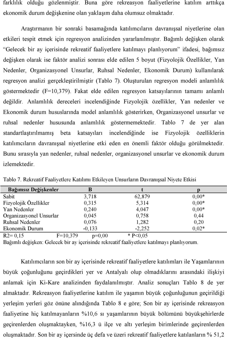 Bağımlı değişken olarak Gelecek bir ay içerisinde rekreatif faaliyetlere katılmayı planlıyorum ifadesi, bağımsız değişken olarak ise faktör analizi sonrası elde edilen 5 boyut (Fizyolojik Özellikler,