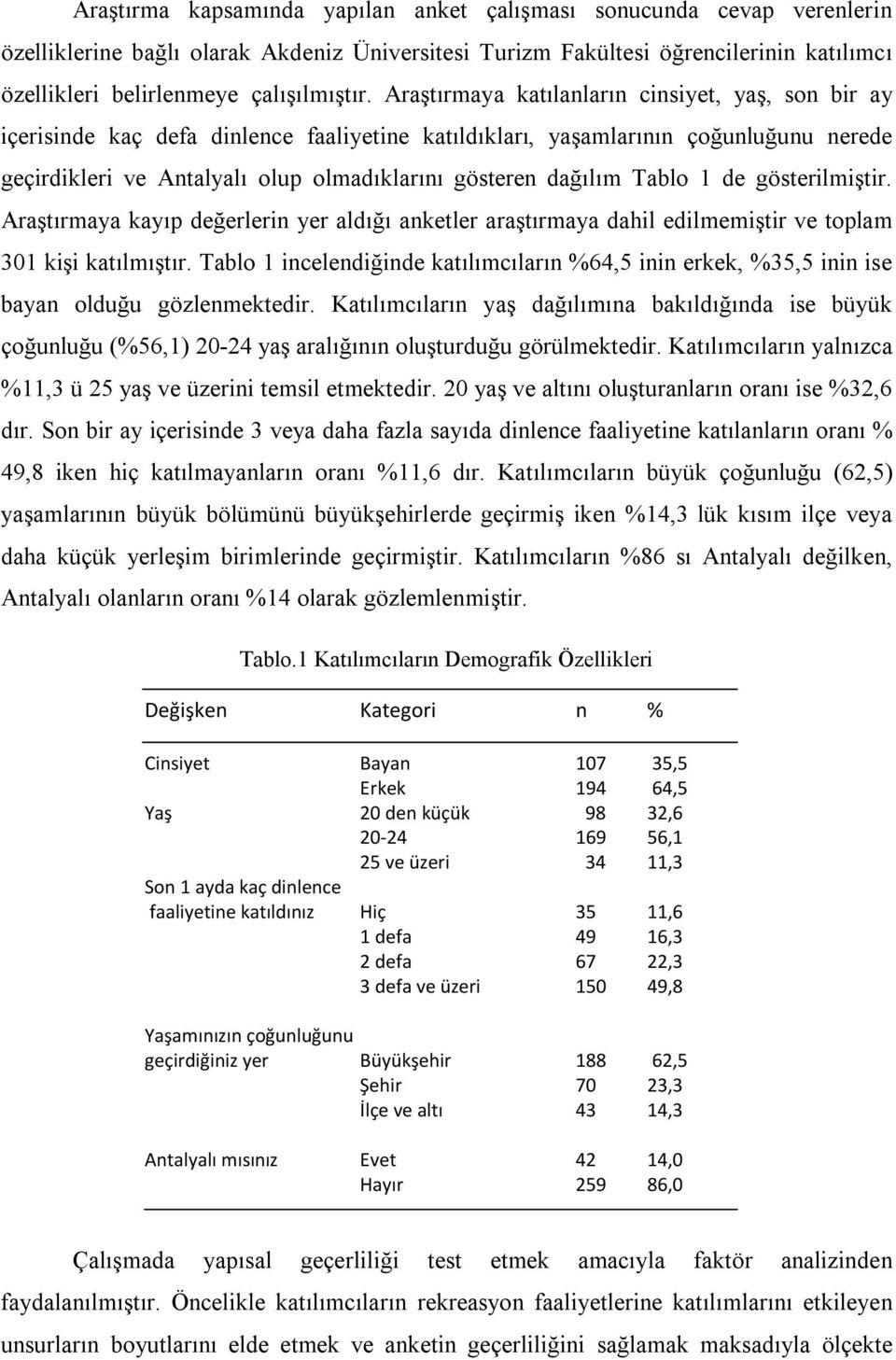 Araştırmaya katılanların cinsiyet, yaş, son bir ay içerisinde kaç defa dinlence faaliyetine katıldıkları, yaşamlarının çoğunluğunu nerede geçirdikleri ve Antalyalı olup olmadıklarını gösteren dağılım