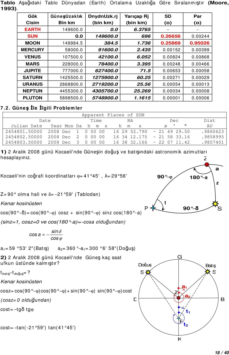 00466 JUITE 777000.0 67400.0 71.5 0.00653 0.00058 ATURN 145500.0 1750.0 60.5 0.0071 0.0009 URANU 868800.0 71900.0 5.56 0.00054 0.00013 NETUN 4455300.0 4305700.0 5.69 0.00034 0.00008 LUTON 5898500.