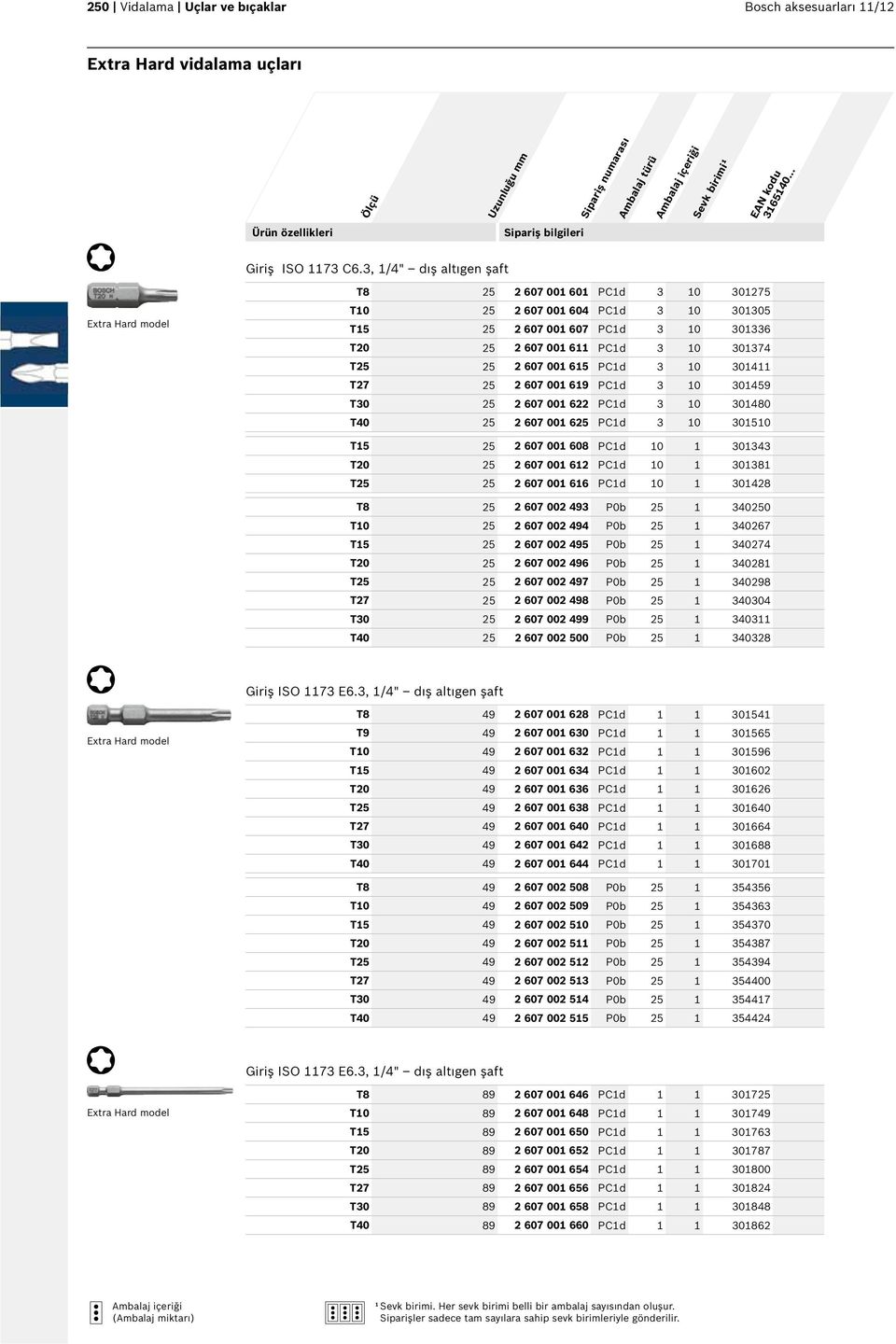 PC1d 3 10 301411 T27 25 2 607 001 619 PC1d 3 10 301459 T30 25 2 607 001 622 PC1d 3 10 301480 T40 25 2 607 001 625 PC1d 3 10 301510 T15 25 2 607 001 608 PC1d 10 1 301343 T20 25 2 607 001 612 PC1d 10 1