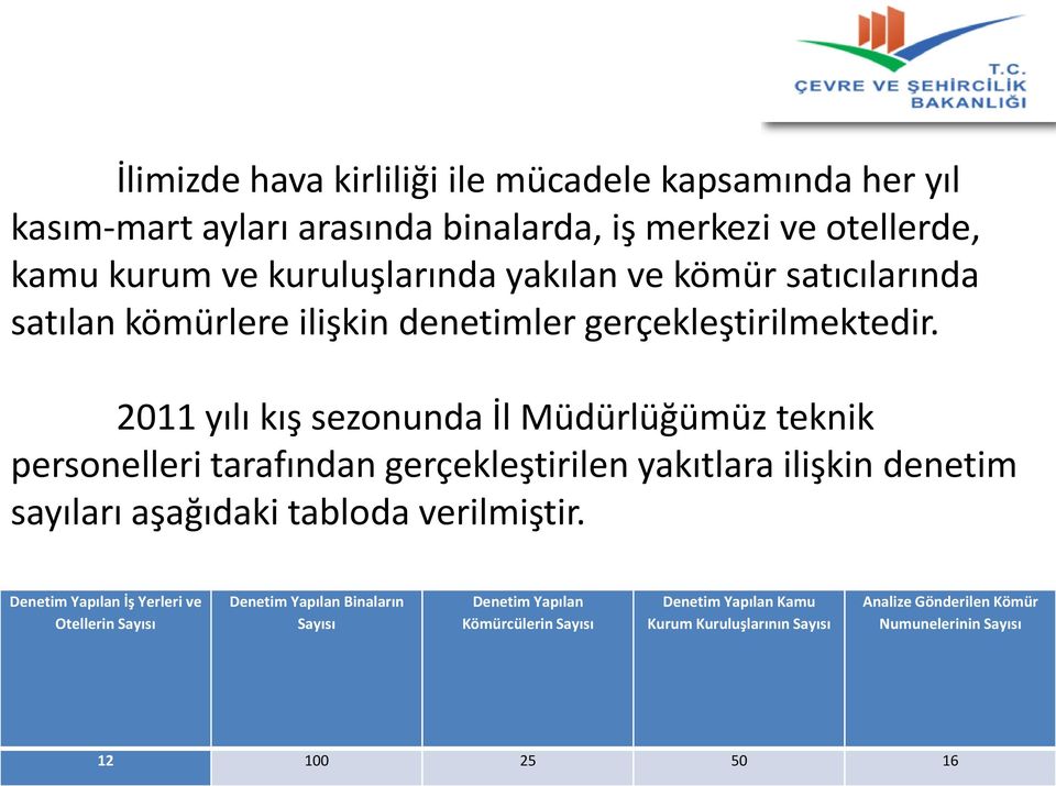 2011 yılı kış sezonunda İl Müdürlüğümüz teknik personelleri tarafından gerçekleştirilen yakıtlara ilişkin denetim sayıları aşağıdaki tabloda verilmiştir.