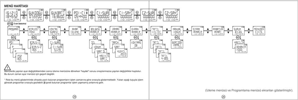 KONUM SAAT SAAT DL YUZYIL 2010 YAZ/KIS SAATI KONTRAS 08 TATIL 1 TATIL 2 TATIL 3 TATIL 4-BOS GERIDON KAPALI YAZILIM DONANIM V000!