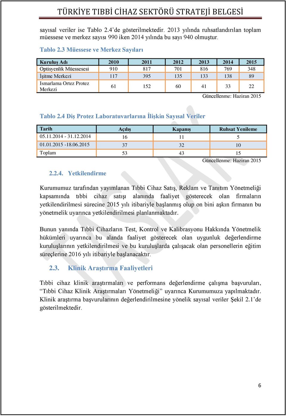 3 Müessese ve Merkez Sayıları Kuruluş Adı 2010 2011 2012 2013 2014 2015 Optisyenlik Müessesesi 910 817 701 816 769 348 İşitme Merkezi 117 395 135 133 138 89 Ismarlama Ortez Protez Merkezi 61 152 60