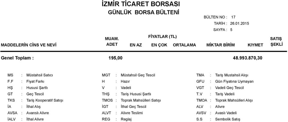 Alivre MGT : Müstahsil Geç Tescil H : Hazır V : Vadeli THŞ : Tariş Hususi Şartlı TMOS : Toprak Mahsülleri Satışı İGT : İthal Geç Tescil