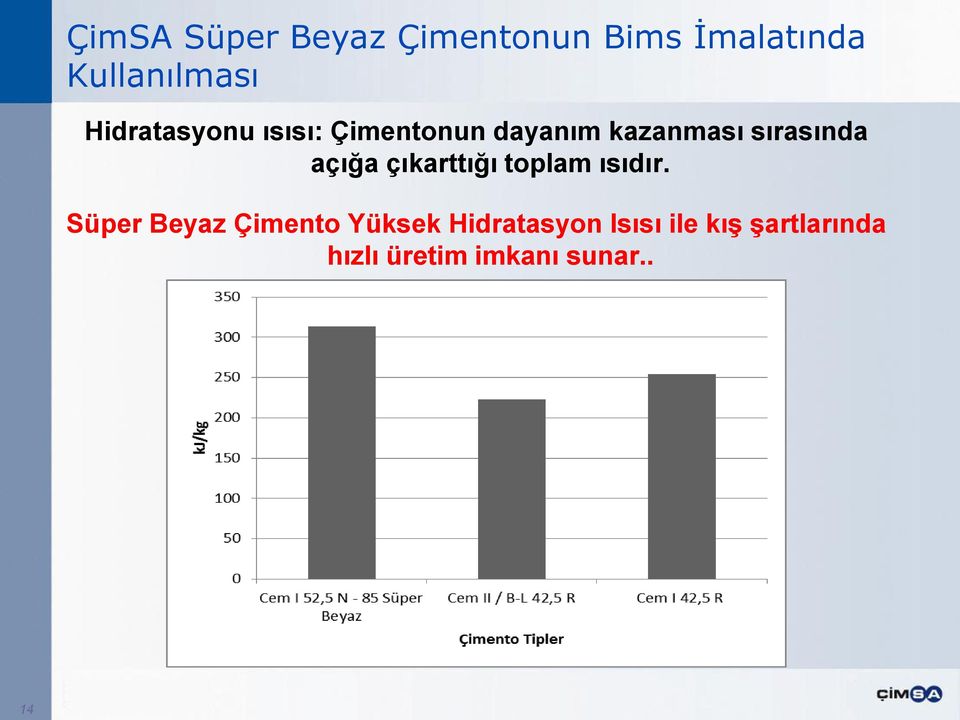 açığa çıkarttığı toplam ısıdır.