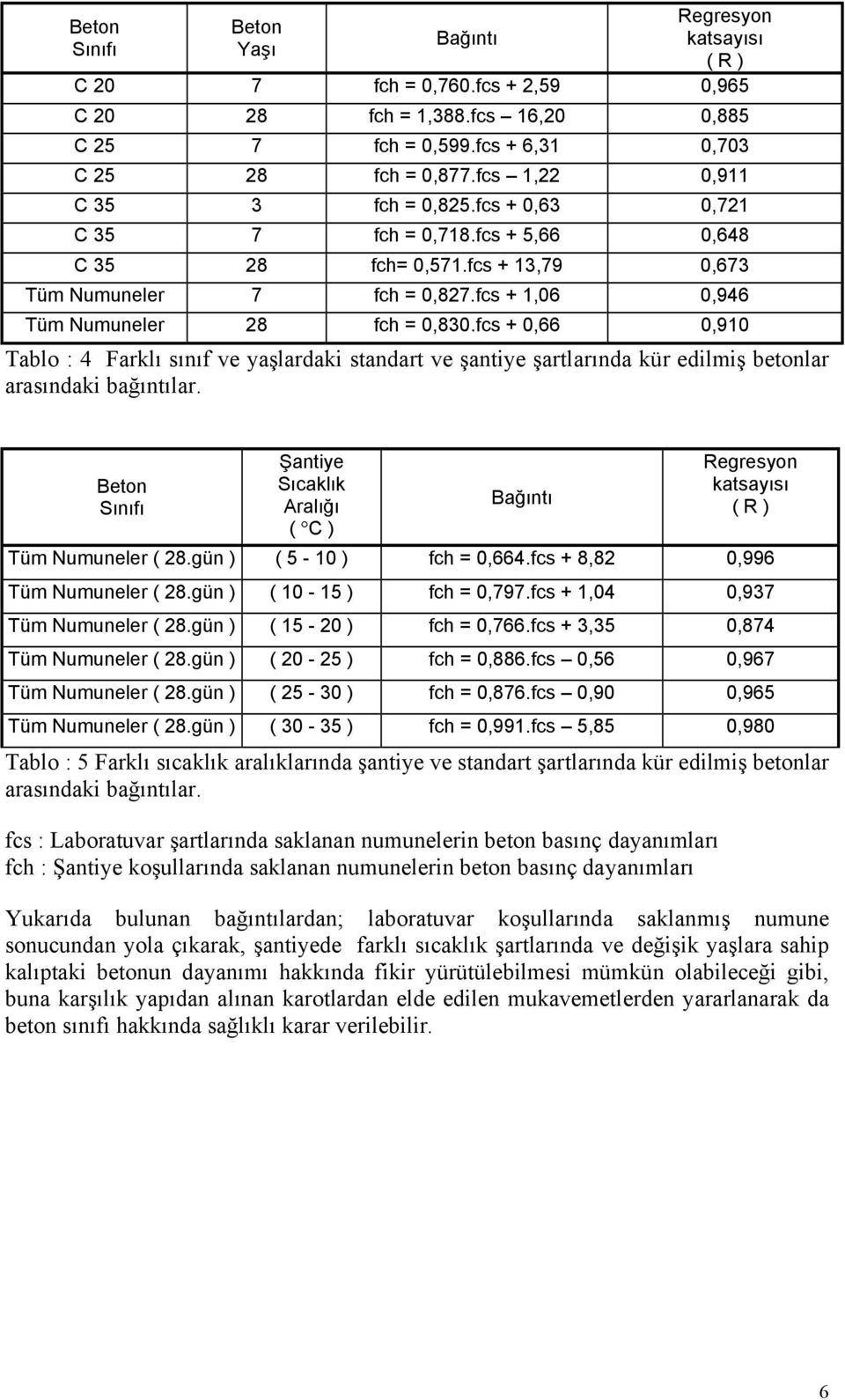 fcs + 0,66 0,910 Tablo : 4 Farklı sınıf ve yaşlardaki standart ve şantiye şartlarında kür edilmiş betonlar arasındaki bağıntılar.