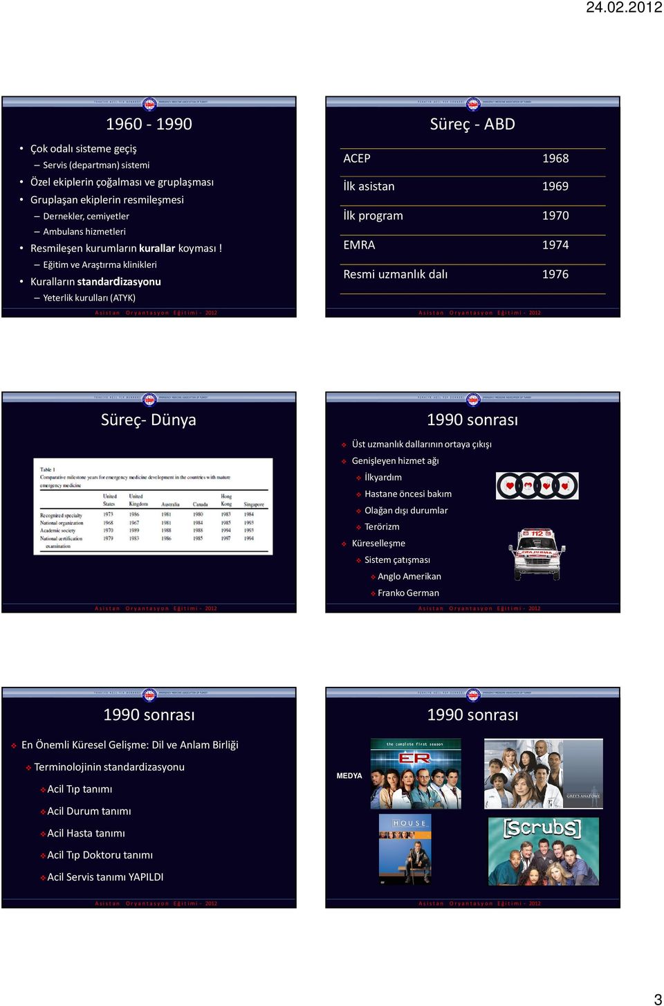 Eğitim ve Araştırma klinikleri Kuralların standardizasyonu Yeterlik kurulları (ATYK) Süreç -ABD ACEP 1968 İlk asistan 1969 İlk program 1970 EMRA 1974 Resmi uzmanlık dalı 1976 Süreç- Dünya 1990