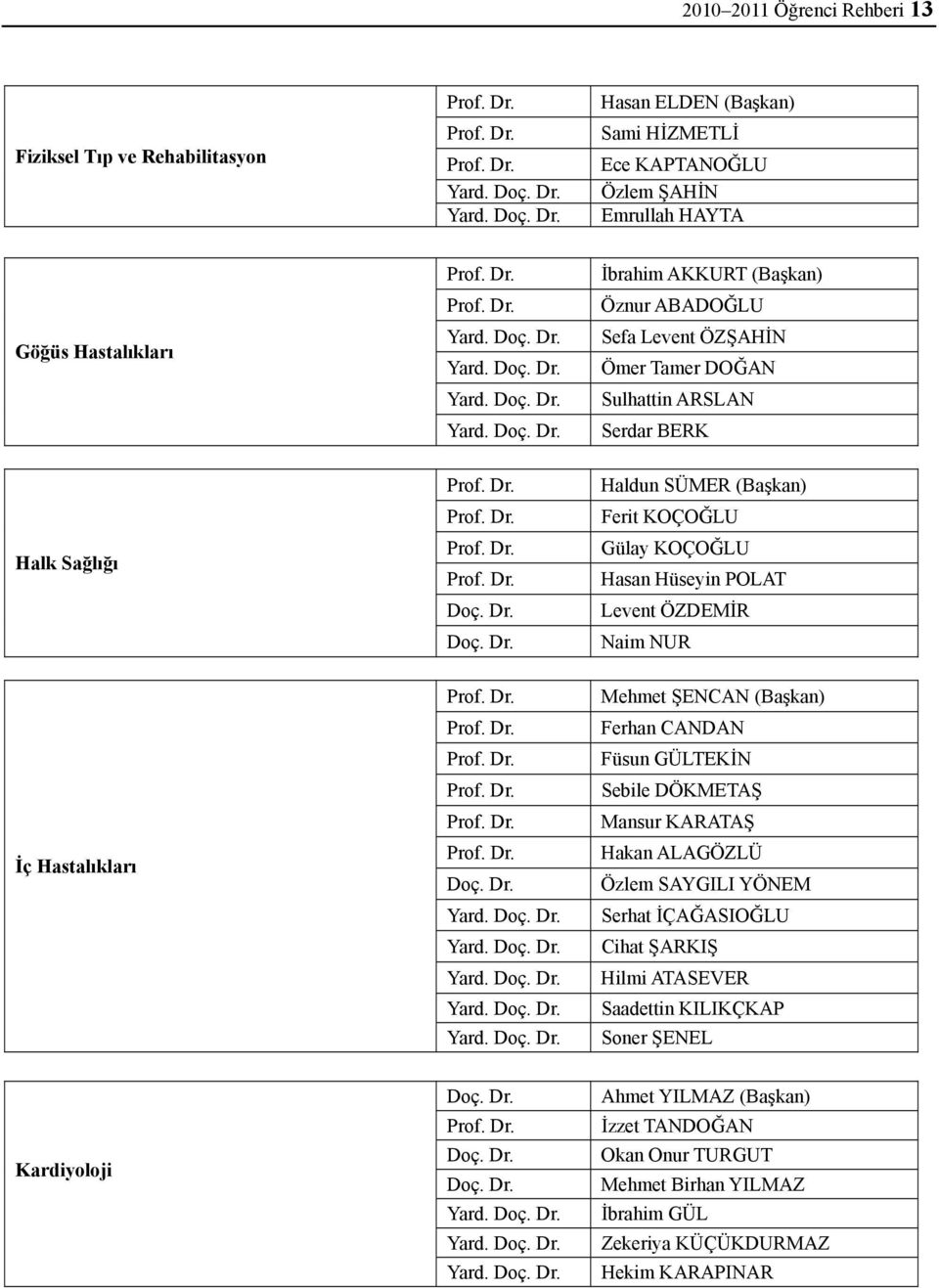 Dr. Prof. Dr. Prof. Dr. Prof. Dr. Doç. Dr. Doç. Dr. Haldun SÜMER (Başkan) Ferit KOÇOĞLU Gülay KOÇOĞLU Hasan Hüseyin POLAT Levent ÖZDEMİR Naim NUR İç Hastalıkları Prof. Dr. Prof. Dr. Prof. Dr. Prof. Dr. Prof. Dr. Prof. Dr. Doç. Dr. Yard.