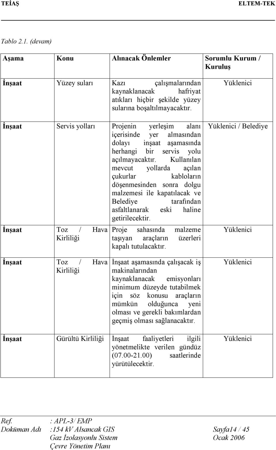 Kullanılan mevcut yollarda açılan çukurlar kabloların döşenmesinden sonra dolgu malzemesi ile kapatılacak ve Belediye tarafından asfaltlanarak eski haline getirilecektir.