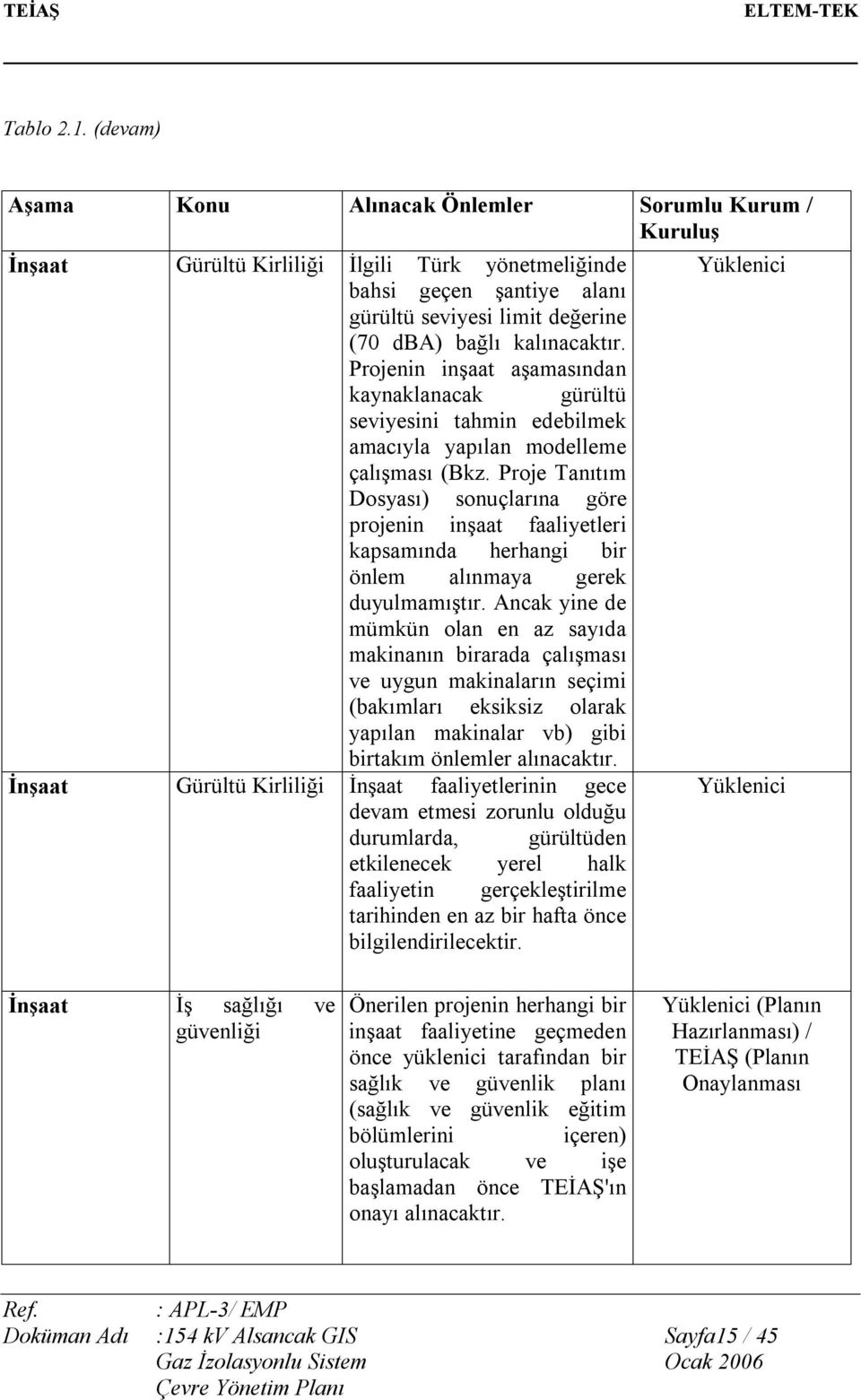 Projenin inşaat aşamasından kaynaklanacak gürültü seviyesini tahmin edebilmek amacıyla yapılan modelleme çalışması (Bkz.