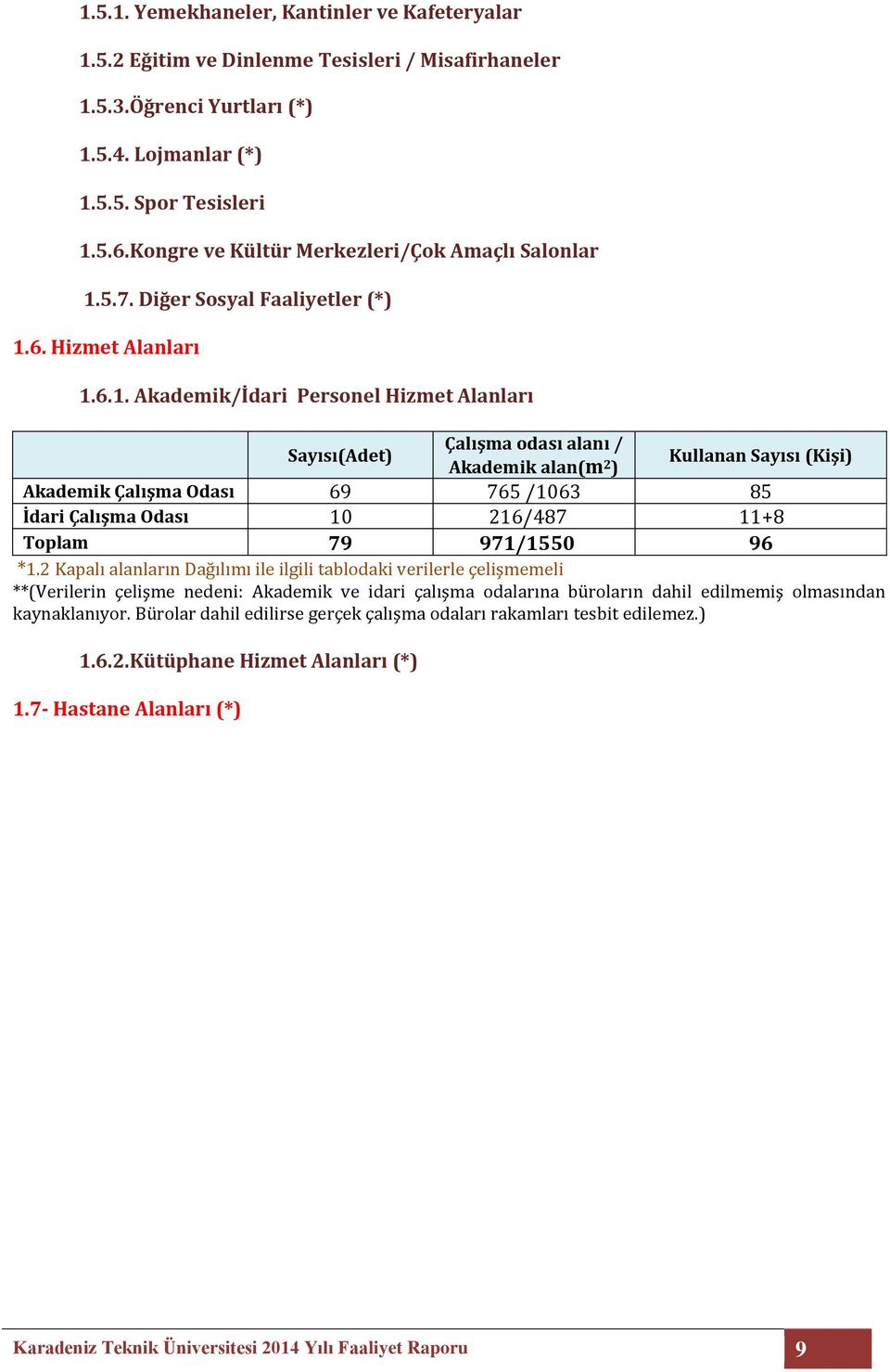 5.7. Diğer Sosyal Faaliyetler (*) 1.