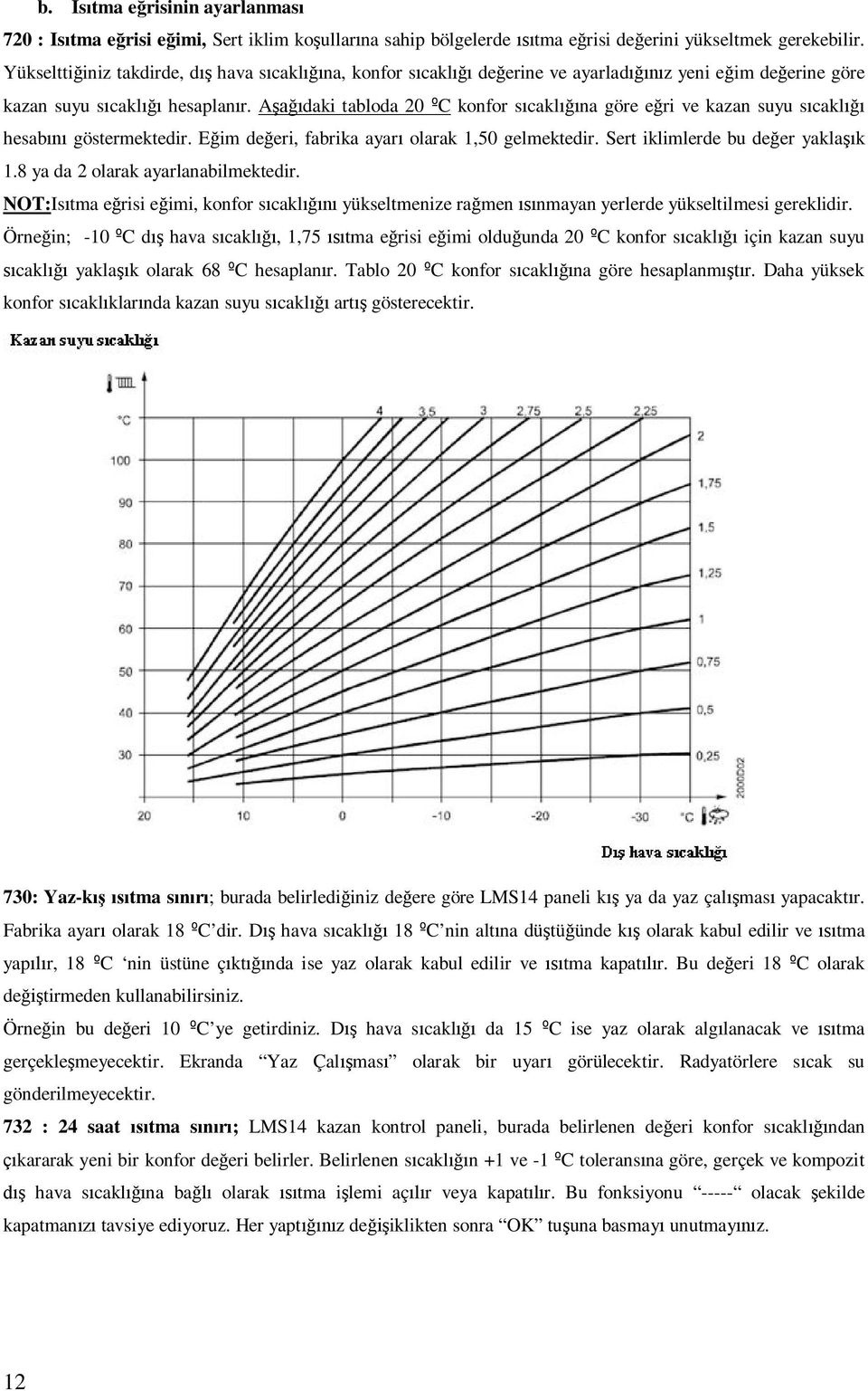 Aşağıdaki tabloda 20 ºC konfor sıcaklığına göre eğri ve kazan suyu sıcaklığı hesabını göstermektedir. Eğim değeri, fabrika ayarı olarak 1,50 gelmektedir. Sert iklimlerde bu değer yaklaşık 1.
