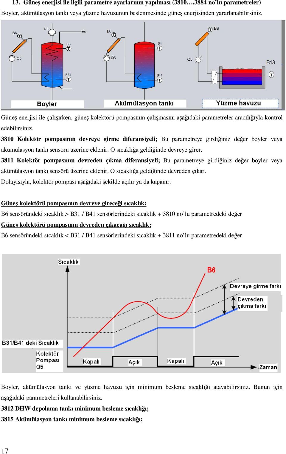 3810 Kolektör pompasının devreye girme diferansiyeli; Bu parametreye girdiğiniz değer boyler veya akümülasyon tankı sensörü üzerine eklenir. O sıcaklığa geldiğinde devreye girer.