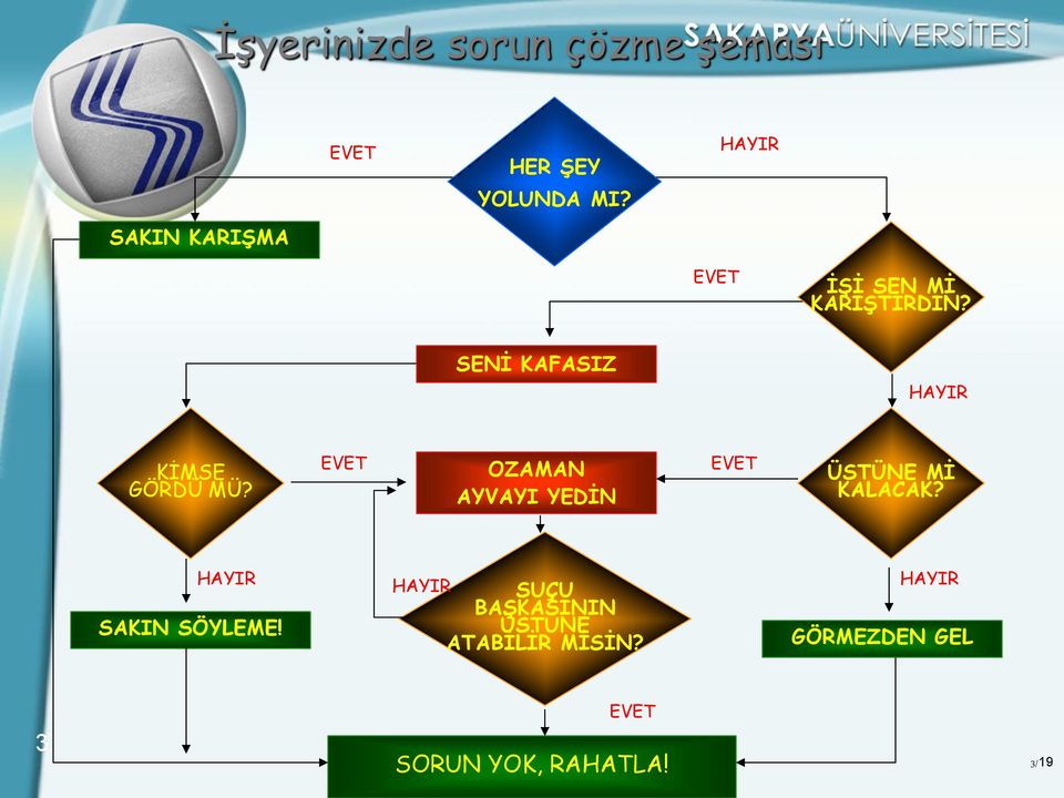 SENİ KAFASIZ HAYIR KİMSE GÖRDÜ MÜ?