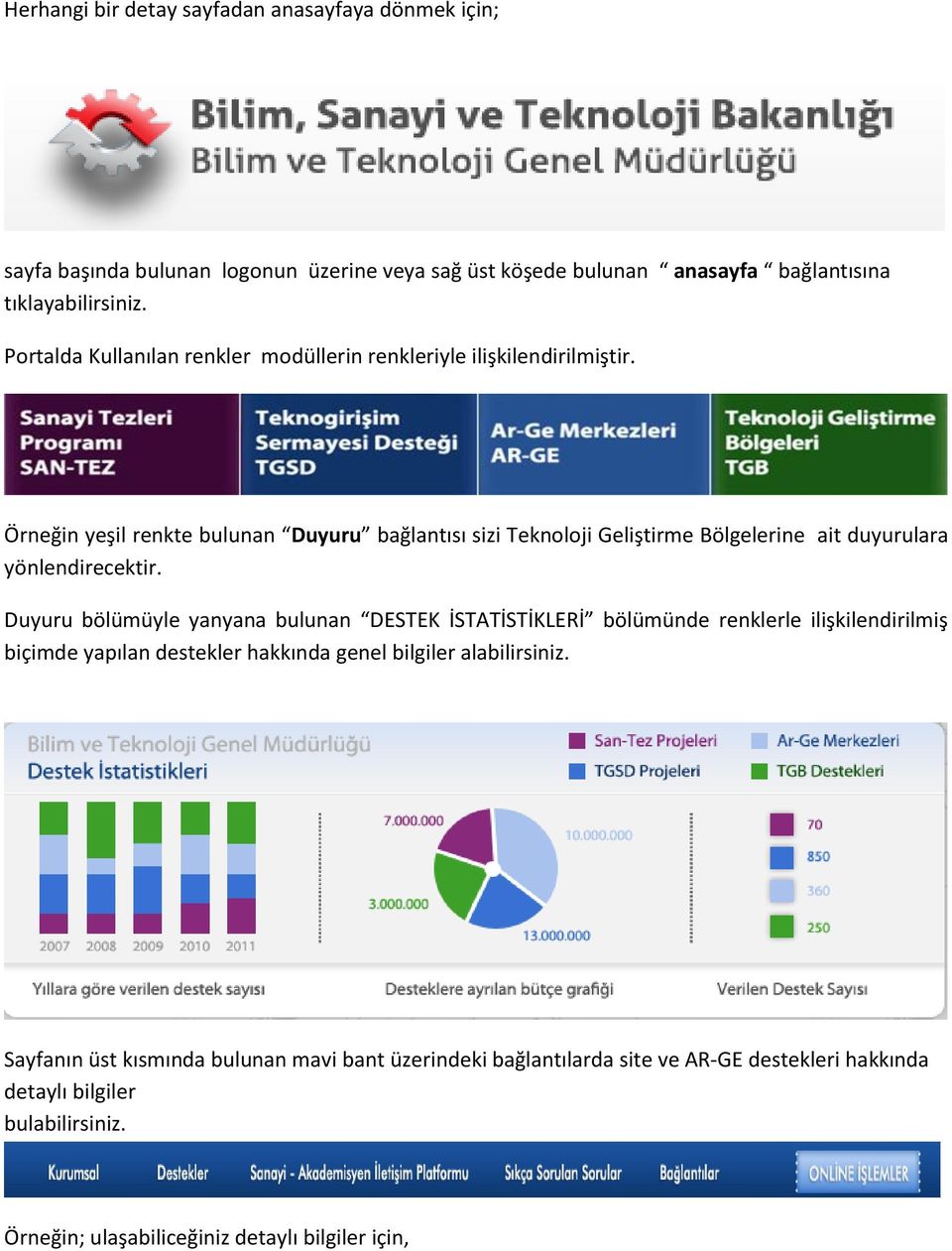 Örneğin yeşil renkte bulunan Duyuru bağlantısı sizi Teknoloji Geliştirme Bölgelerine ait duyurulara yönlendirecektir.