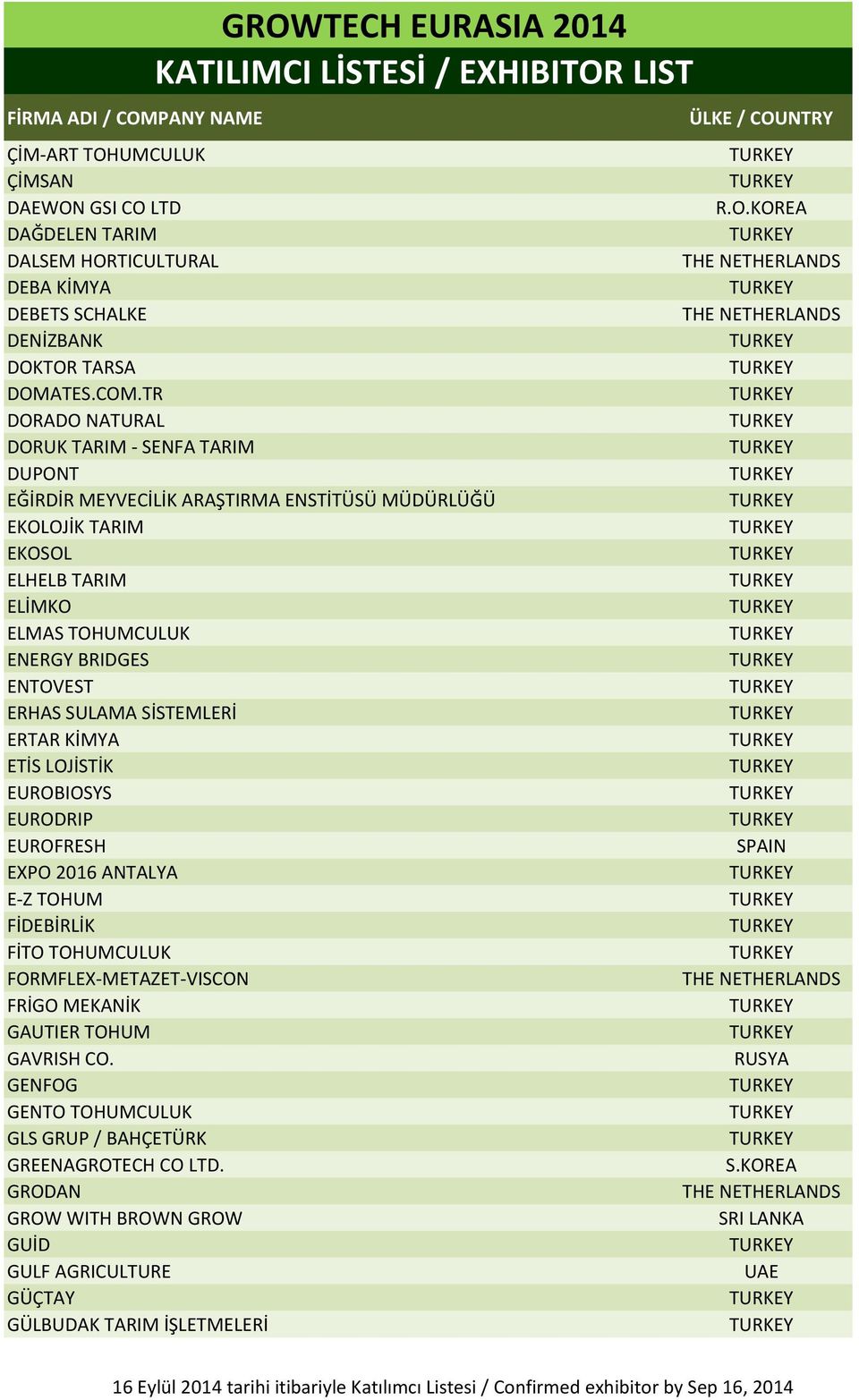 ENTOVEST ERHAS SULAMA SİSTEMLERİ ERTAR KİMYA ETİS LOJİSTİK EUROBIOSYS EURODRIP EUROFRESH EXPO 2016 ANTALYA E-Z TOHUM FİDEBİRLİK FİTO TOHUMCULUK FORMFLEX-METAZET-VISCON FRİGO