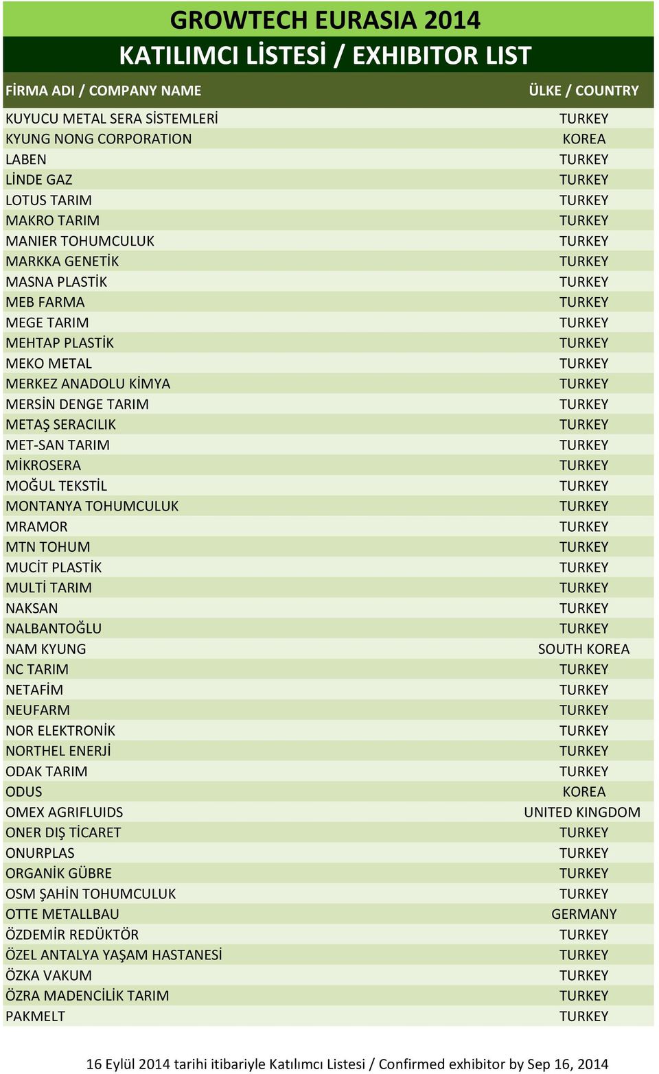 MULTİ TARIM NAKSAN NALBANTOĞLU NAM KYUNG NC TARIM NETAFİM NEUFARM NOR ELEKTRONİK NORTHEL ENERJİ ODAK TARIM ODUS OMEX AGRIFLUIDS ONER DIŞ TİCARET ONURPLAS ORGANİK
