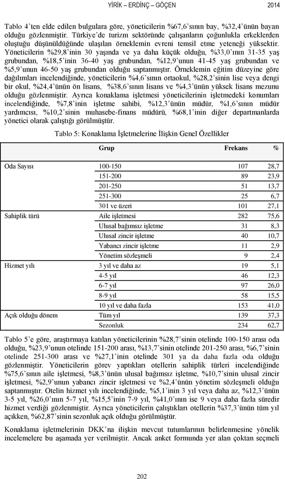 Yöneticilerin %29,8 inin 30 yaşında ve ya daha küçük olduğu, %33,0 ının 31-35 yaş grubundan, %18,5 inin 36-40 yaş grubundan, %12,9 unun 41-45 yaş grubundan ve %5,9 unun 46-50 yaş grubundan olduğu