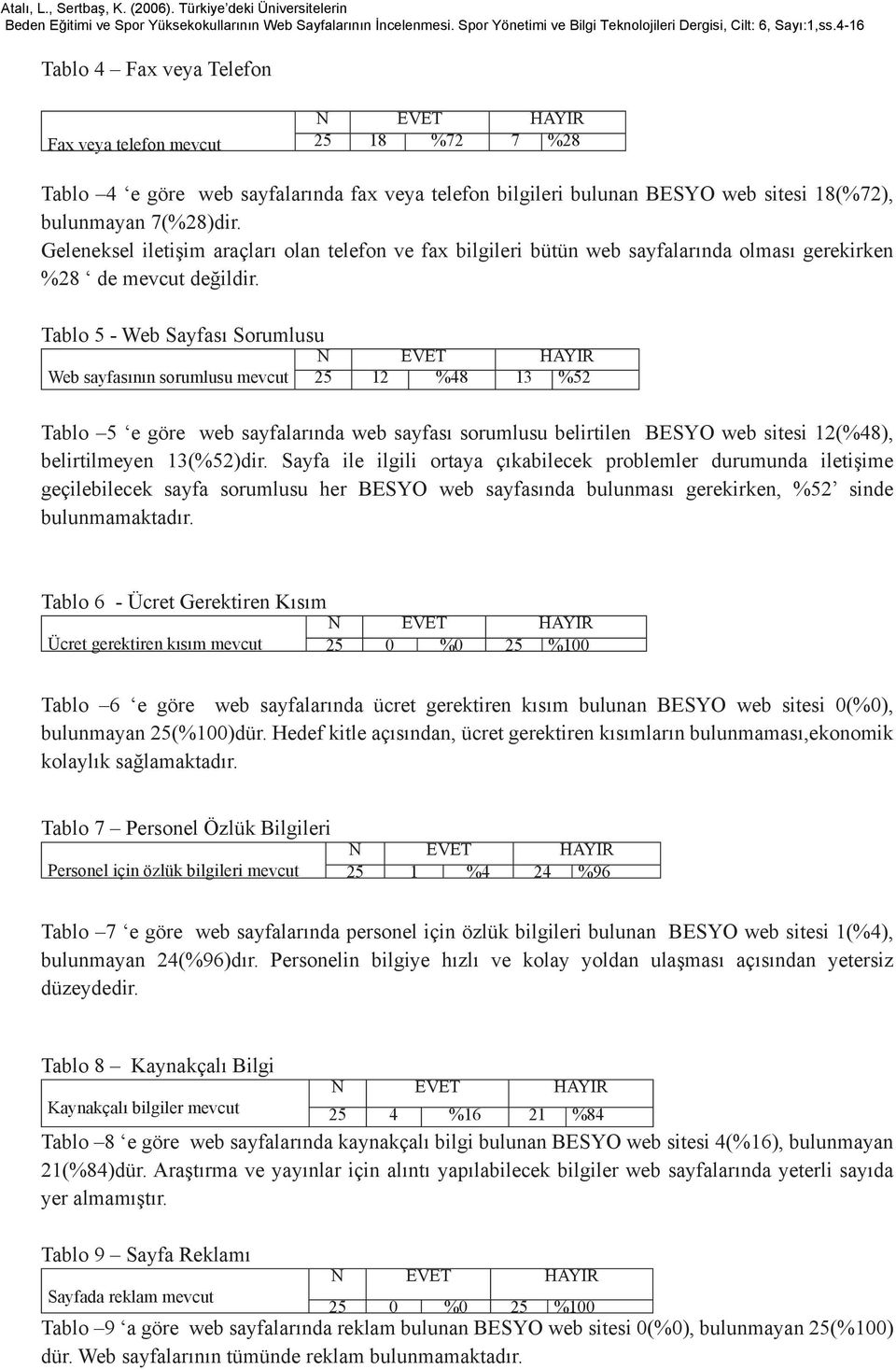 Tablo 5 - Web Sayfası Sorumlusu Web sayfasının sorumlusu mevcut 25 12 %48 13 %52 Tablo 5 e göre web sayfalarında web sayfası sorumlusu belirtilen BESYO web sitesi 12(%48), belirtilmeyen 13(%52)dir.