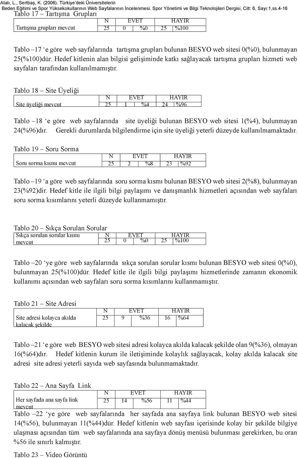 Tablo 18 Site Üyeliği Site üyeliği mevcut 25 1 %4 24 %96 Tablo 18 e göre web sayfalarında site üyeliği bulunan BESYO web sitesi 1(%4), bulunmayan 24(%96)dır.