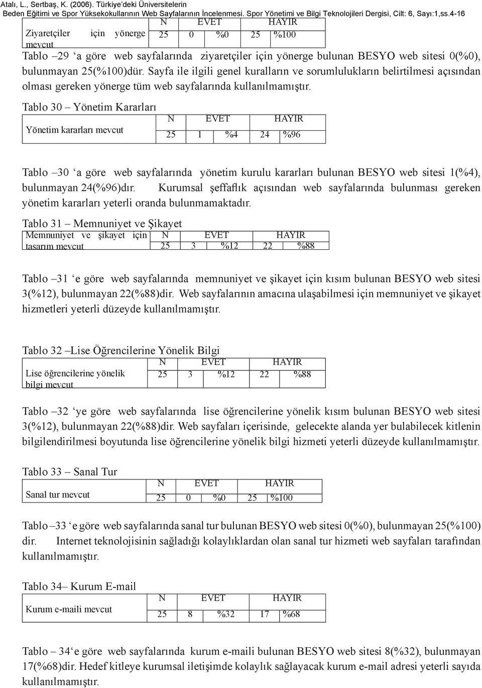 Tablo 30 Yönetim Kararları Yönetim kararları mevcut 25 1 %4 24 %96 Tablo 30 a göre web sayfalarında yönetim kurulu kararları bulunan BESYO web sitesi 1(%4), bulunmayan 24(%96)dır.