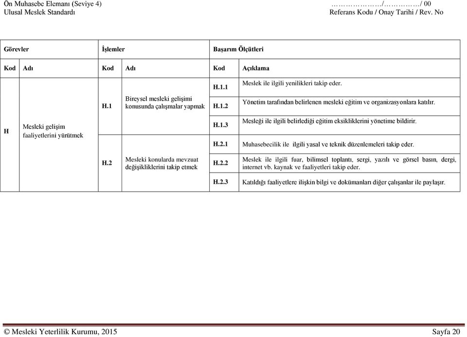 Muhasebecilik ile ilgili yasal ve teknik düzenlemeleri takip eder. H.2 Mesleki konularda mevzuat değişikliklerini takip etmek H.2.2 Meslek ile ilgili fuar, bilimsel toplantı, sergi, yazılı ve görsel basın, dergi, internet vb.